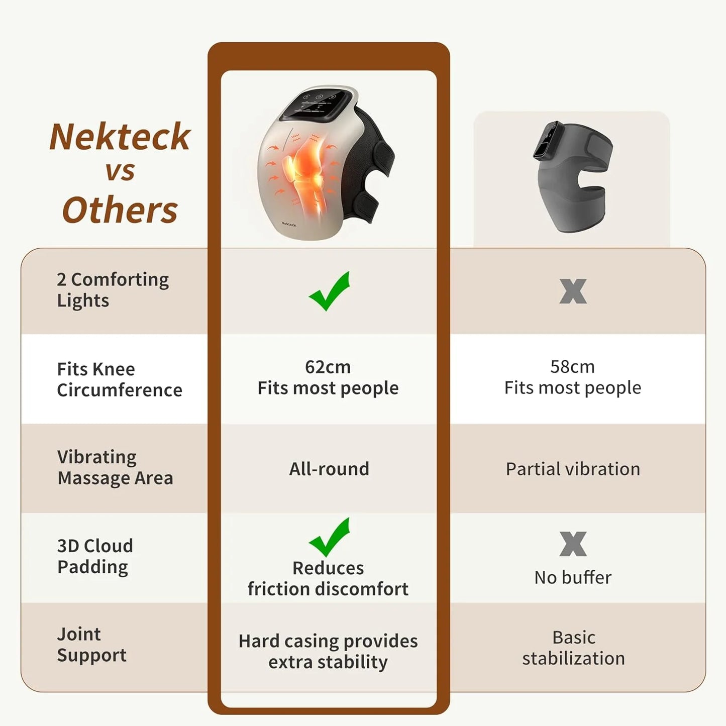 EliteRelax™ Knee Massager, Cordless 3-in-1 Knee Massage